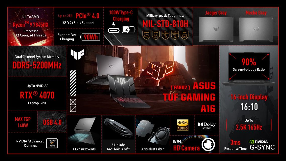 One Pager of Asus Tuf A16 (1)